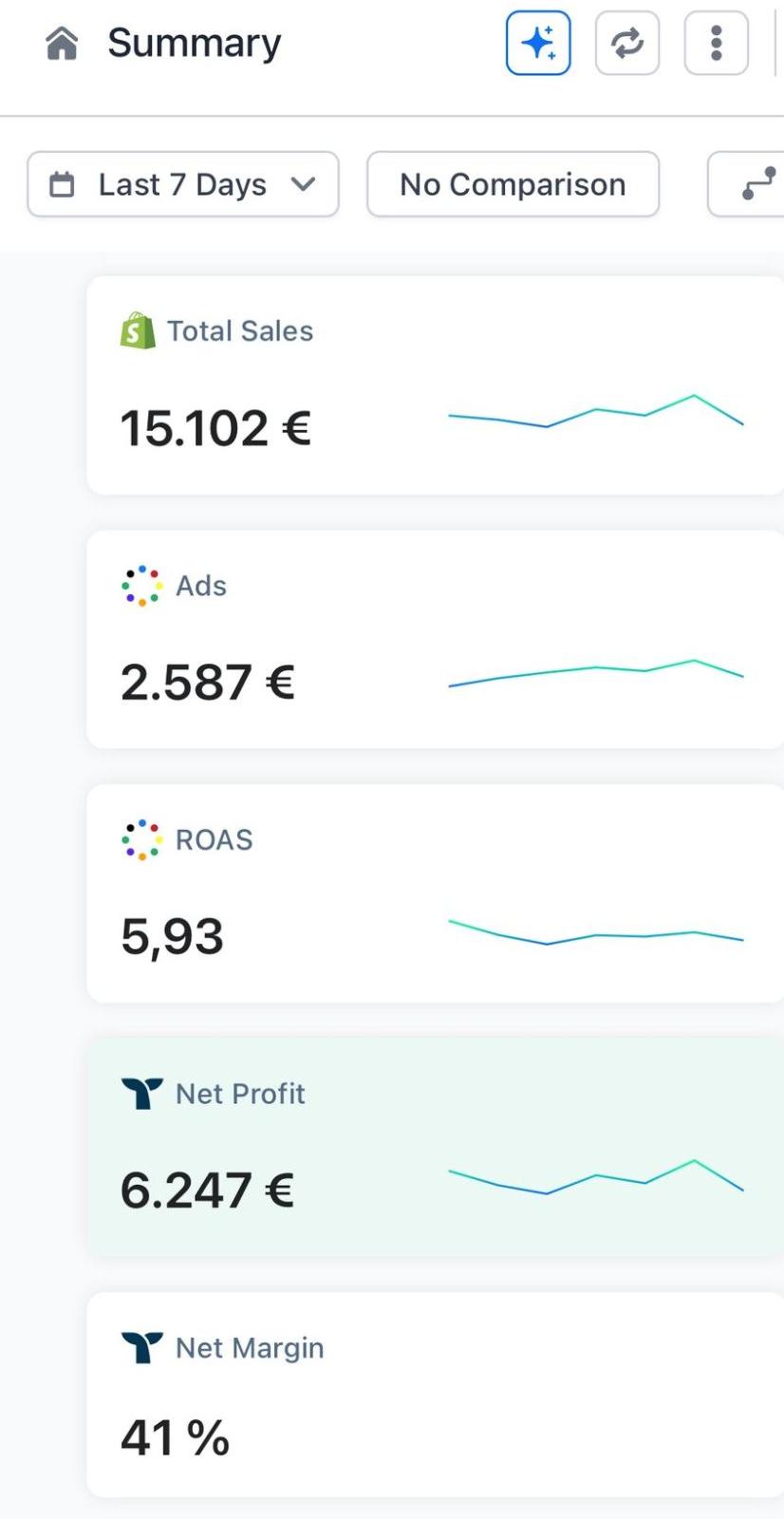 Echter Screen aus Triple Whale, Namen geschwärzt